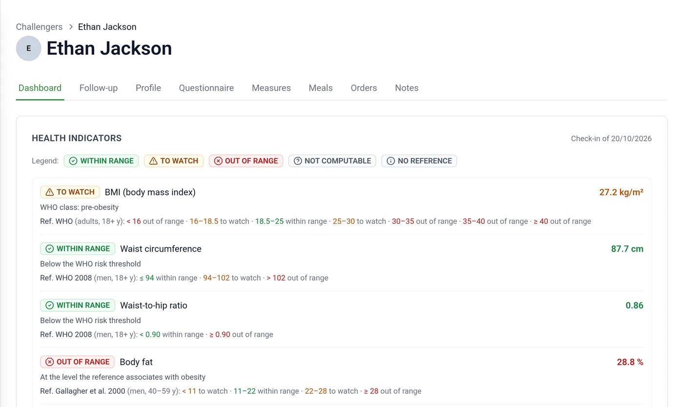 Track — Every measurement noted, dated, visible